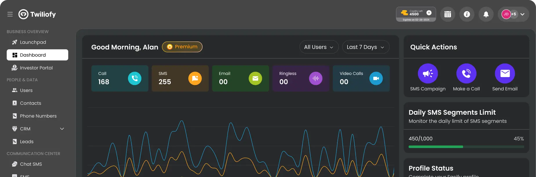 Twiliofy Desktop Experience